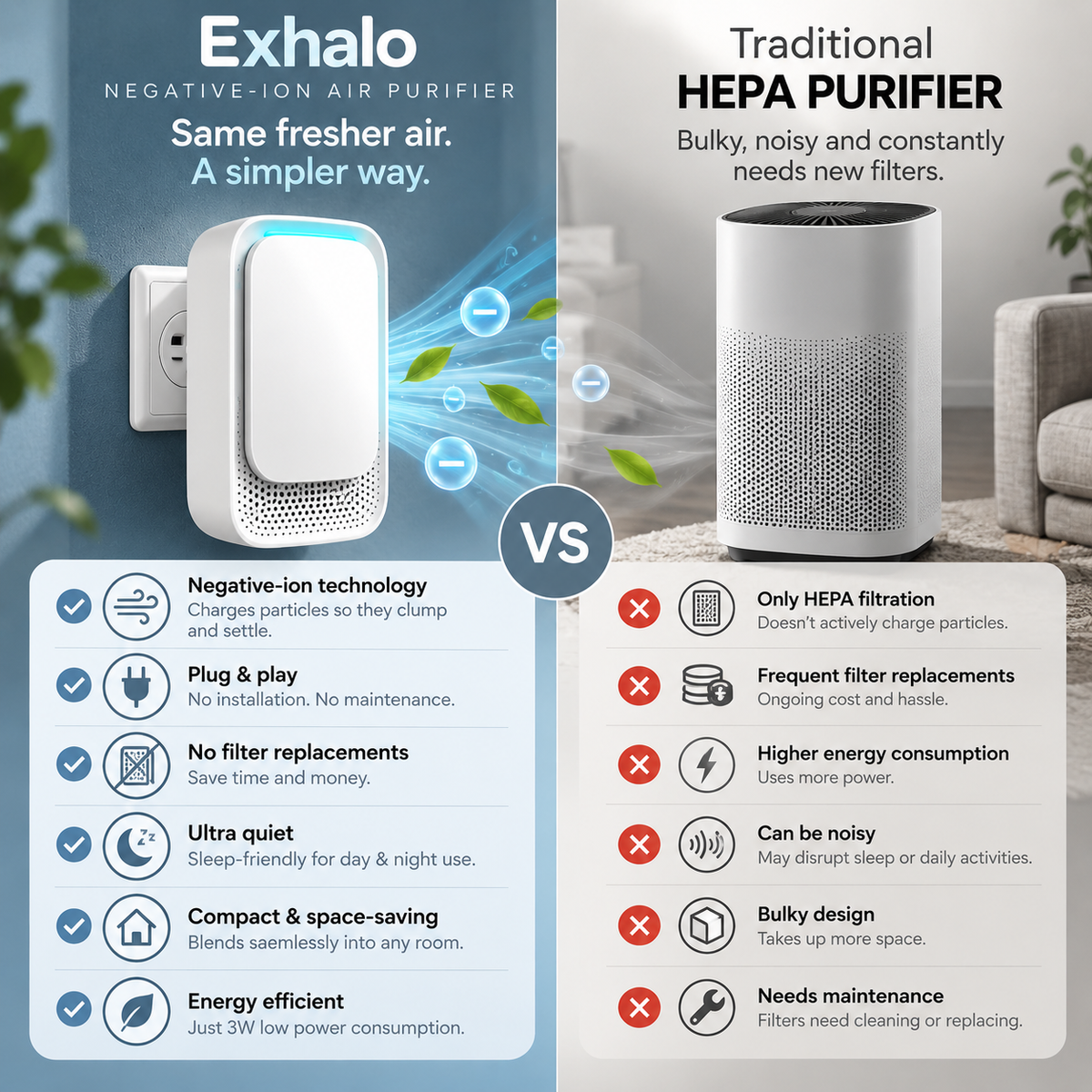 Air Purifier with Negative Ionizer